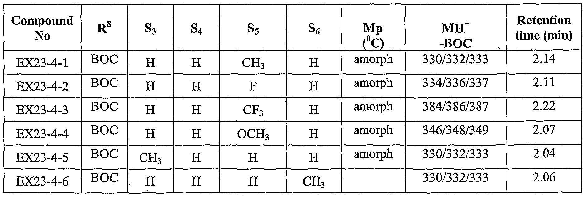 Figure imgf000146_0003