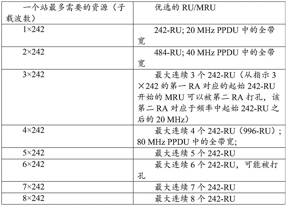 Figure BDA0003737192850000201