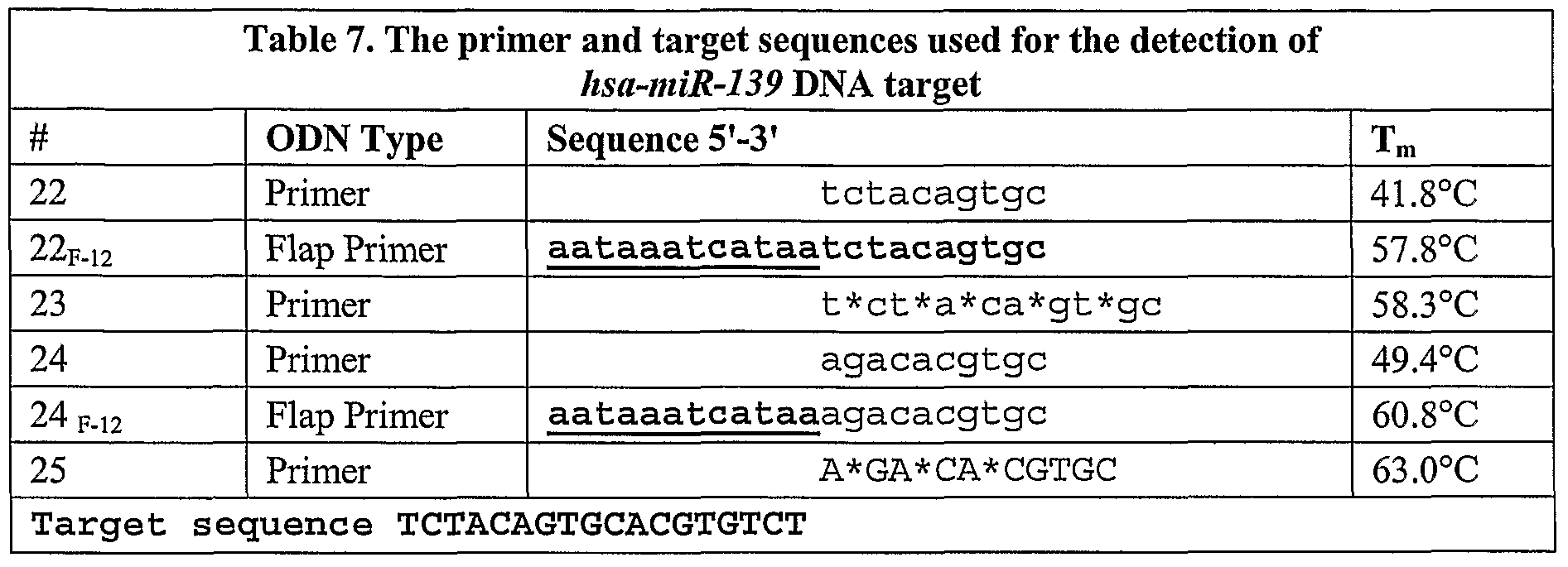 Figure imgf000038_0001