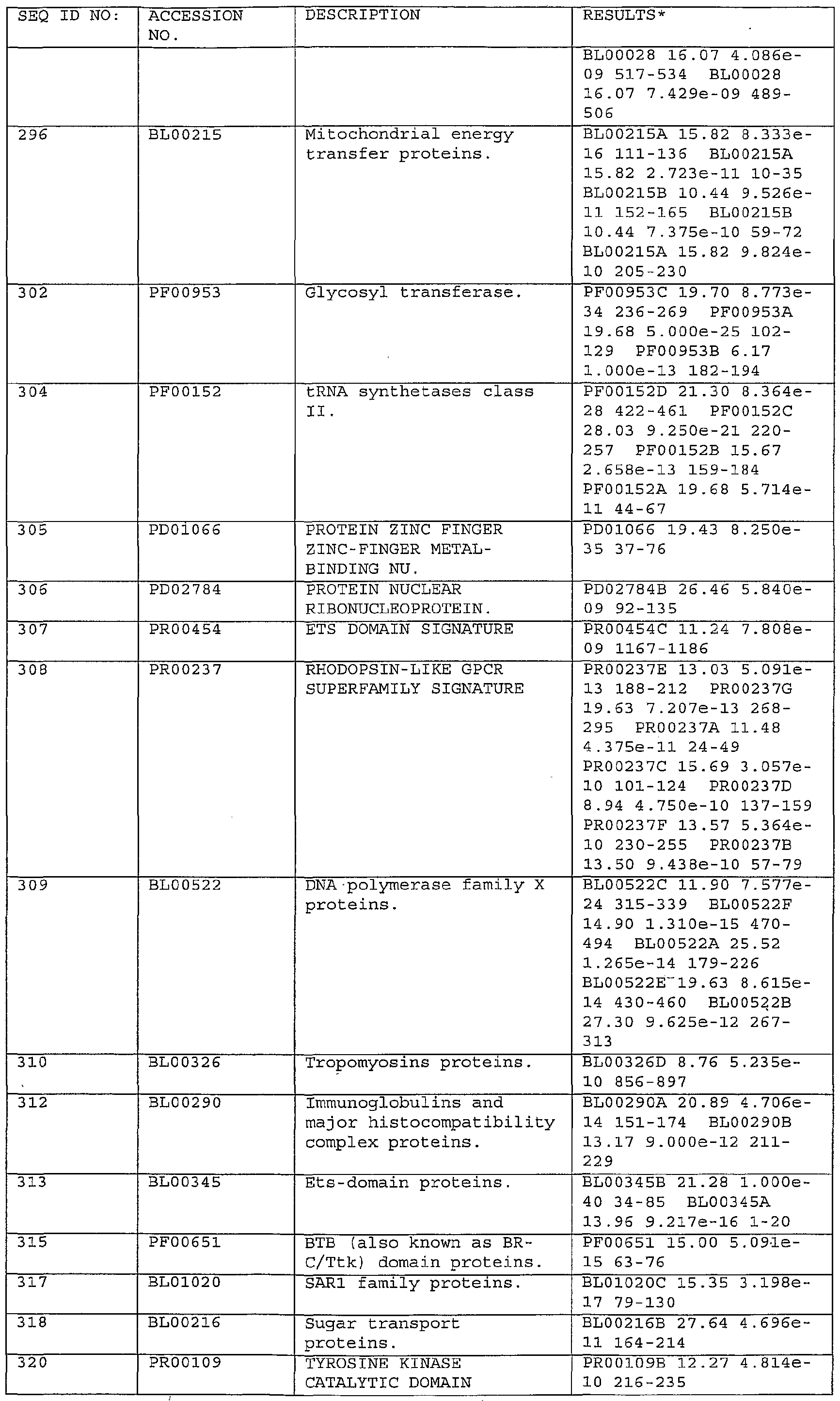 Figure imgf000203_0001