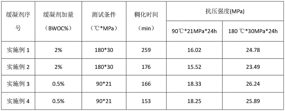 Figure BDA0003494436560000102