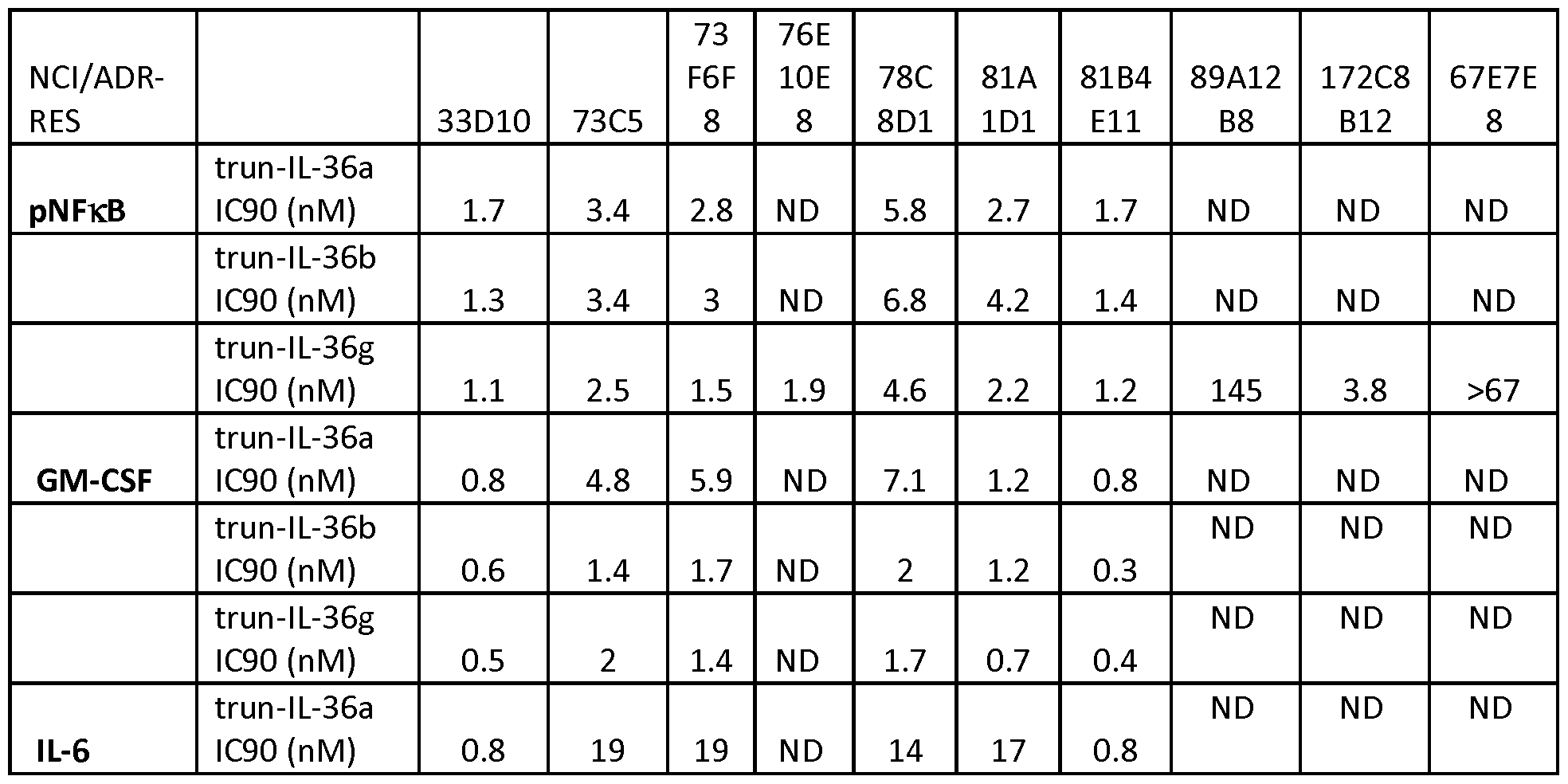 Figure imgf000113_0001