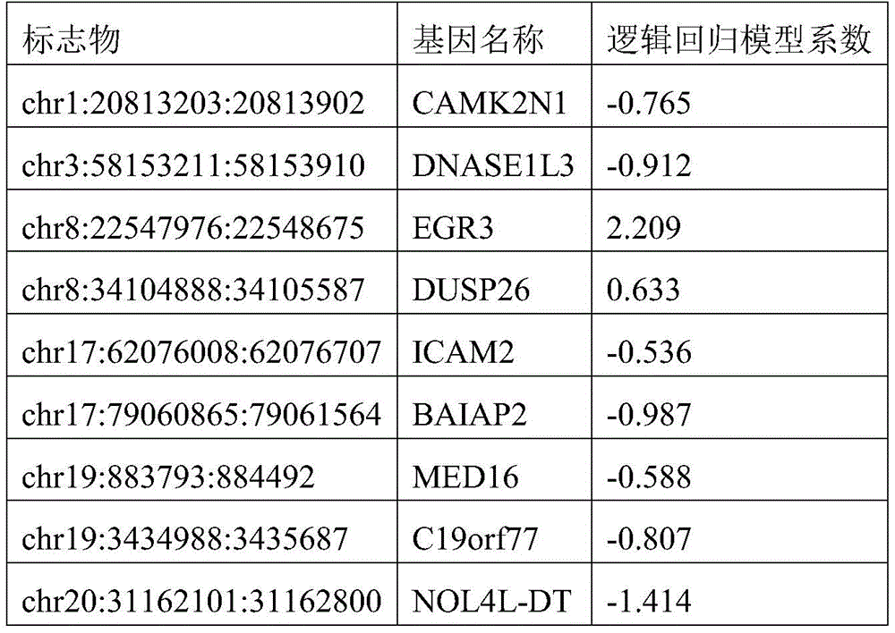 Figure BDA0003401061840000462