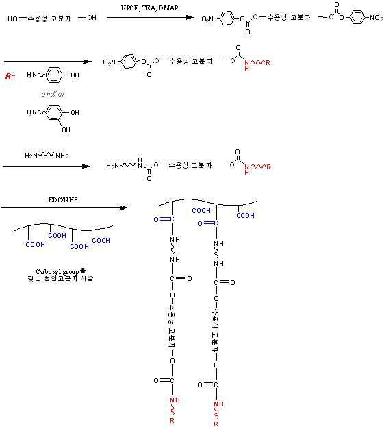 Figure 112009054697600-pat00019