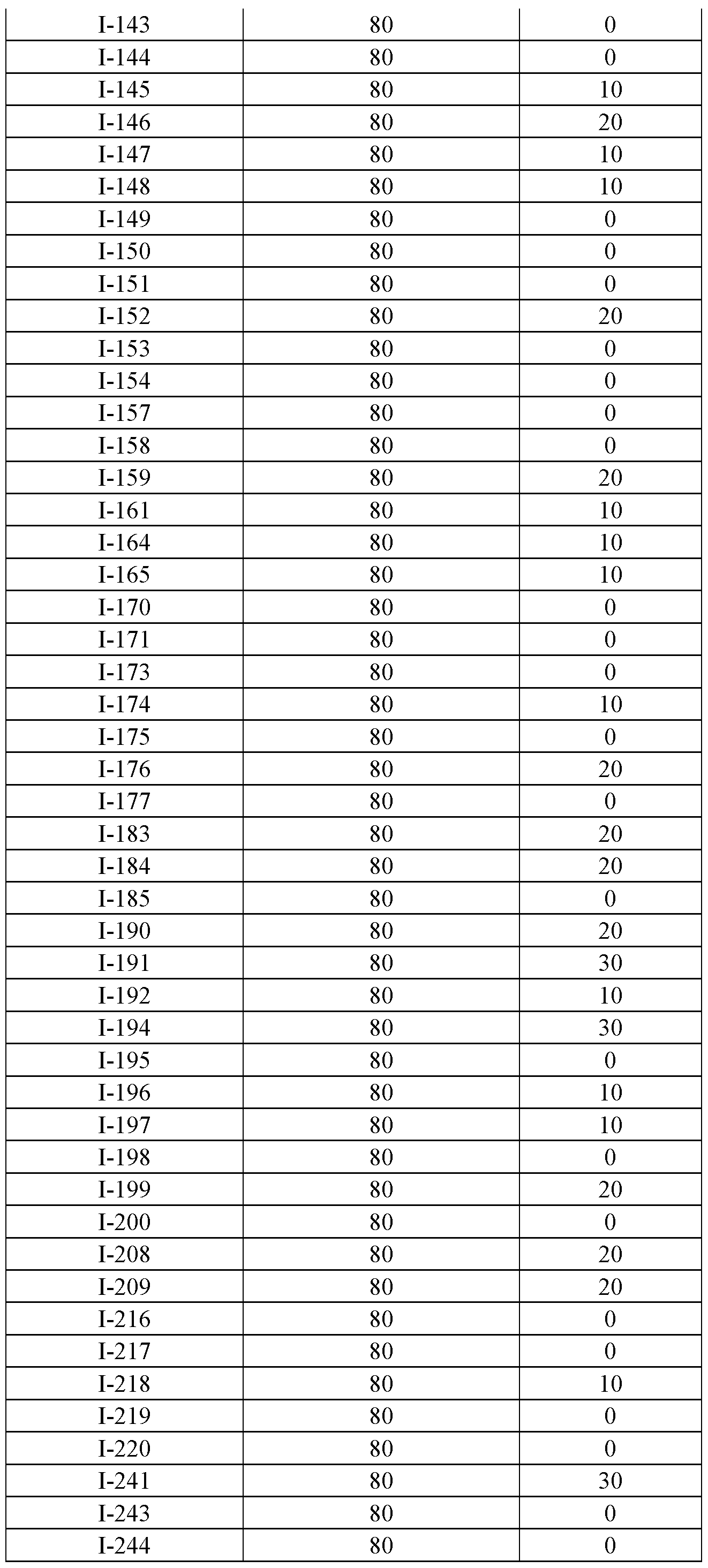 Figure imgf000308_0001