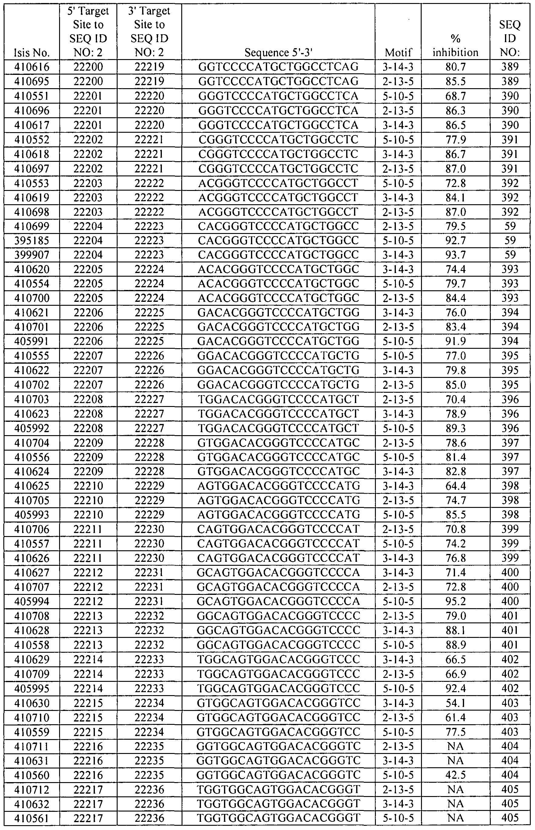 Figure imgf000260_0001