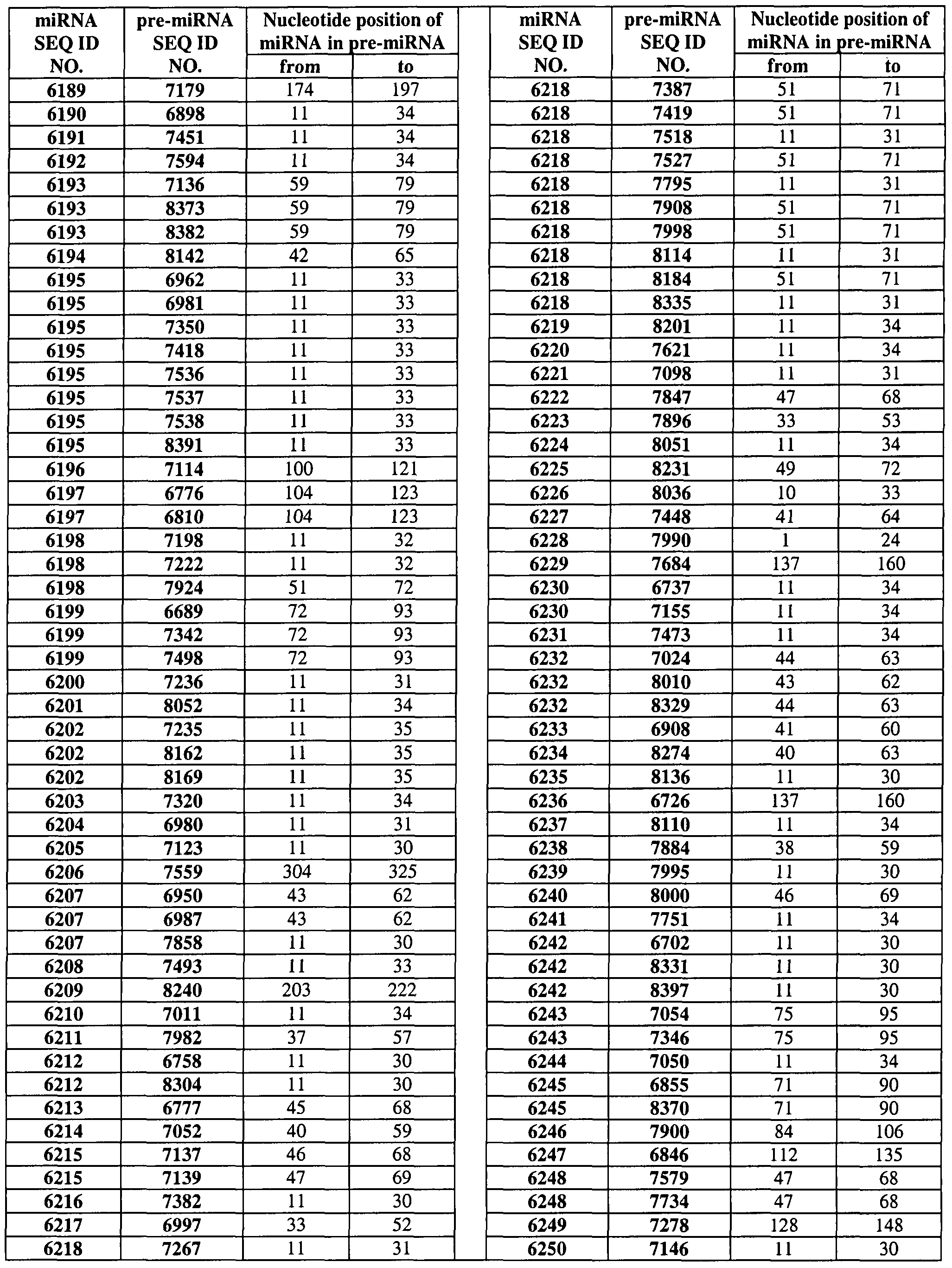 Figure imgf000120_0001