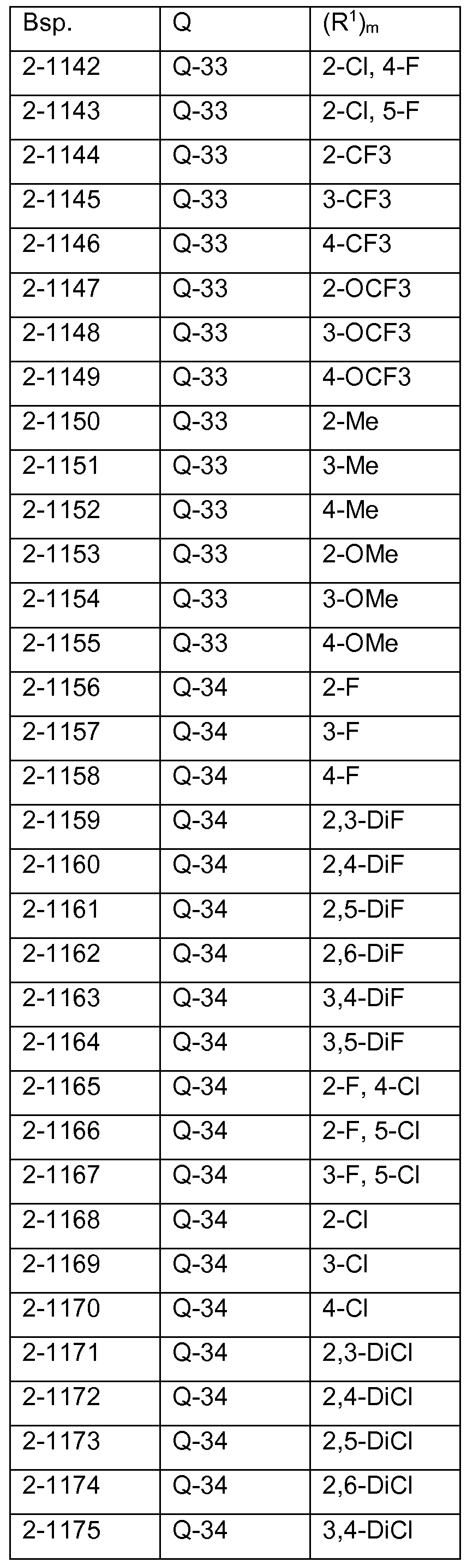 Figure imgf000141_0001