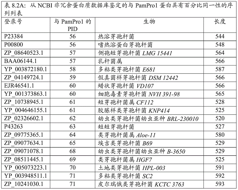 Figure BDA0000916970520001371