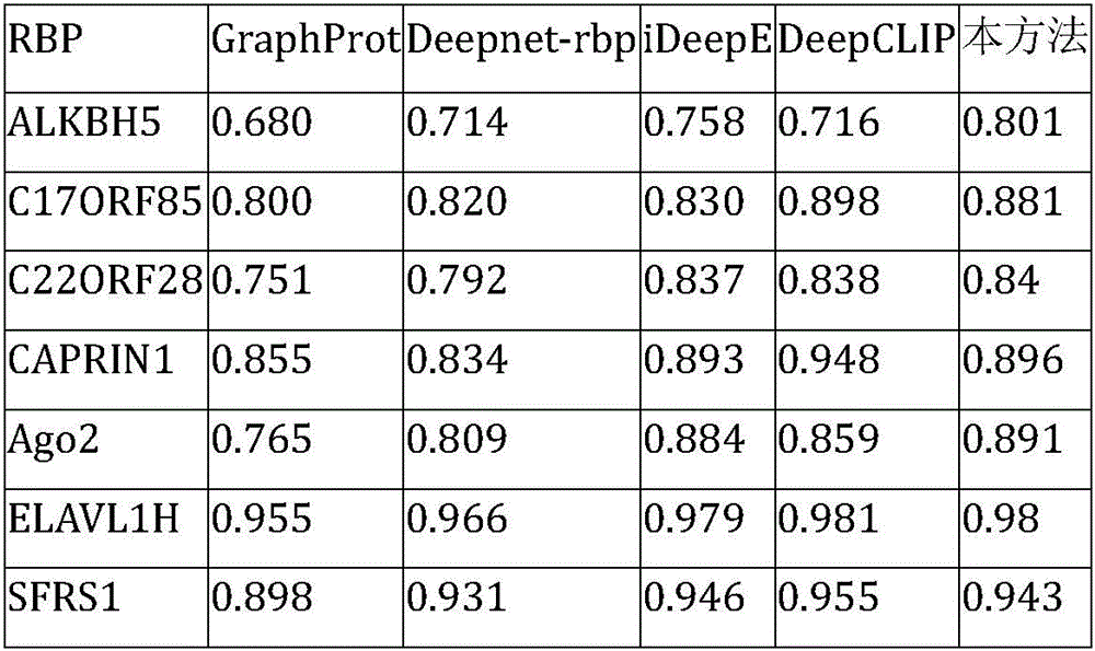 Figure RE-GDA0003009257110000062