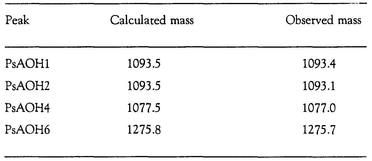 Figure imgf000041_0001
