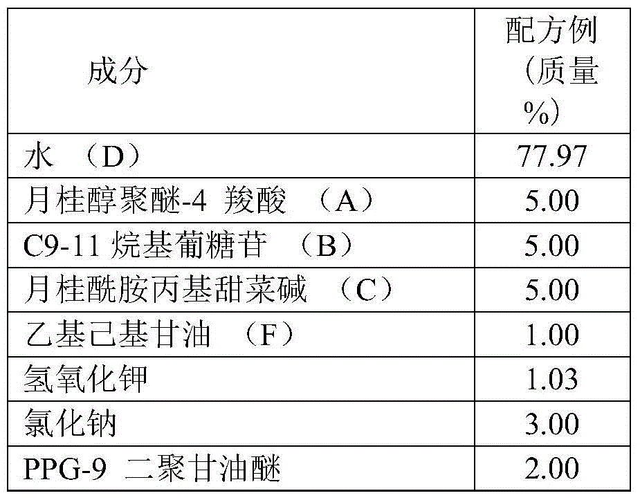 Figure BDA0000794919770000172