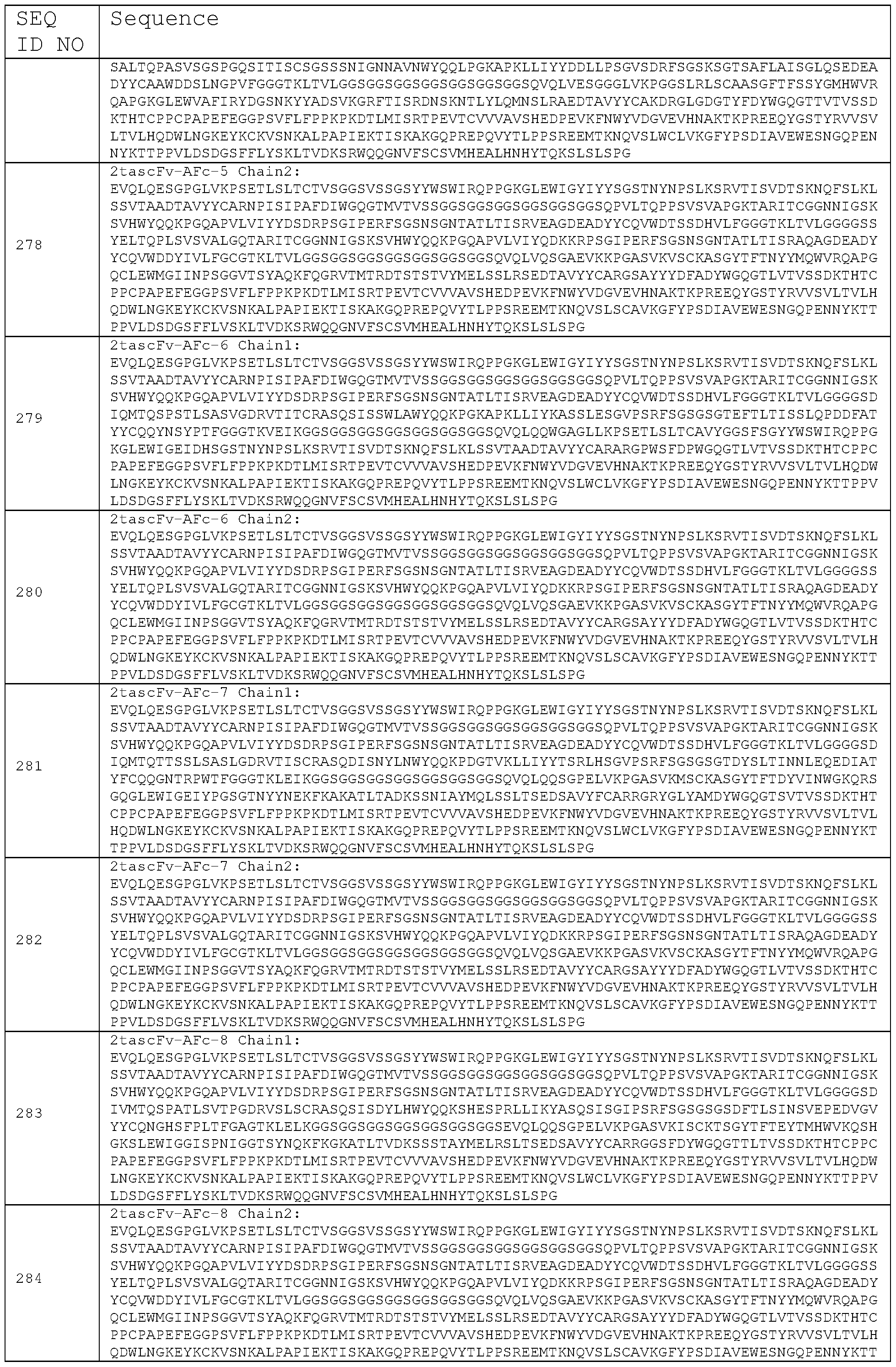 Figure imgf000138_0001