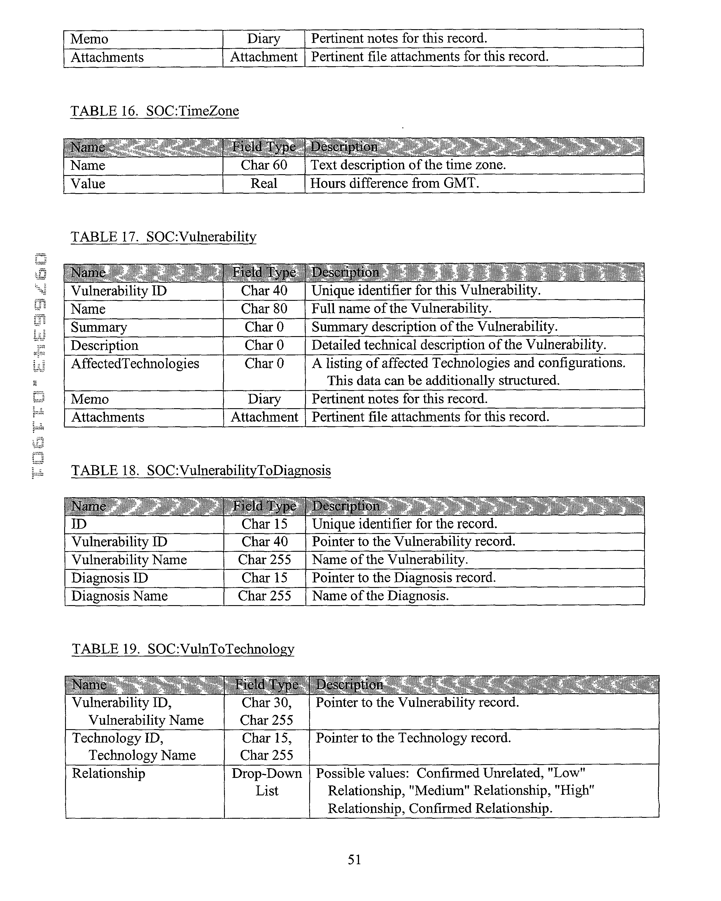 Figure US20020087882A1-20020704-P00017