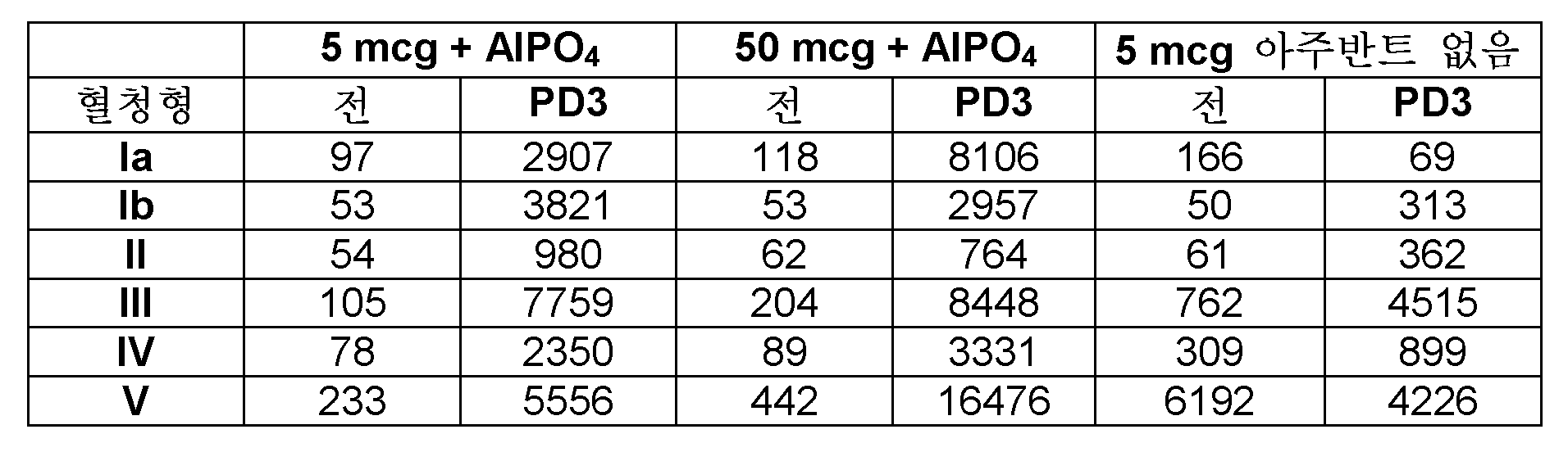 Figure 112017119035753-pct00051