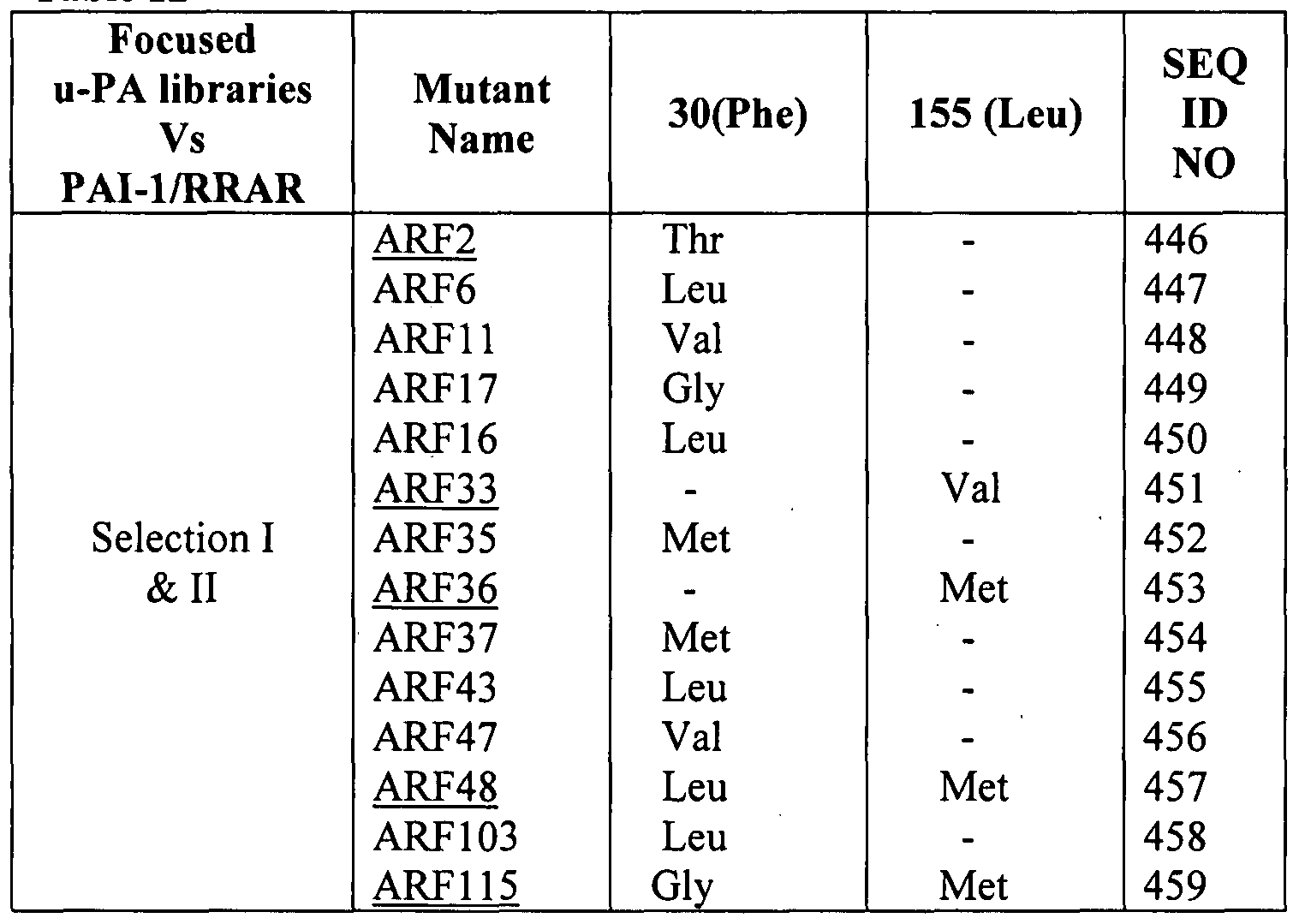 Figure imgf000198_0001