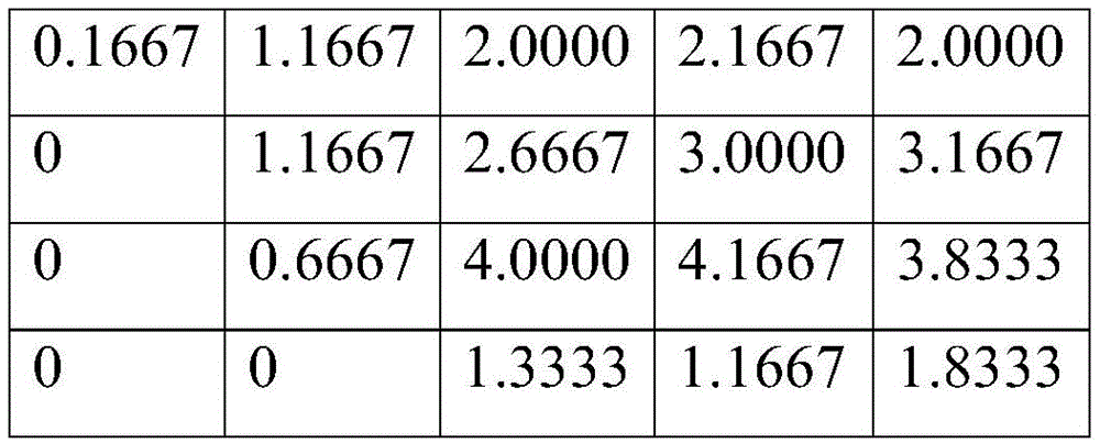 Figure GDA0003420298850000091