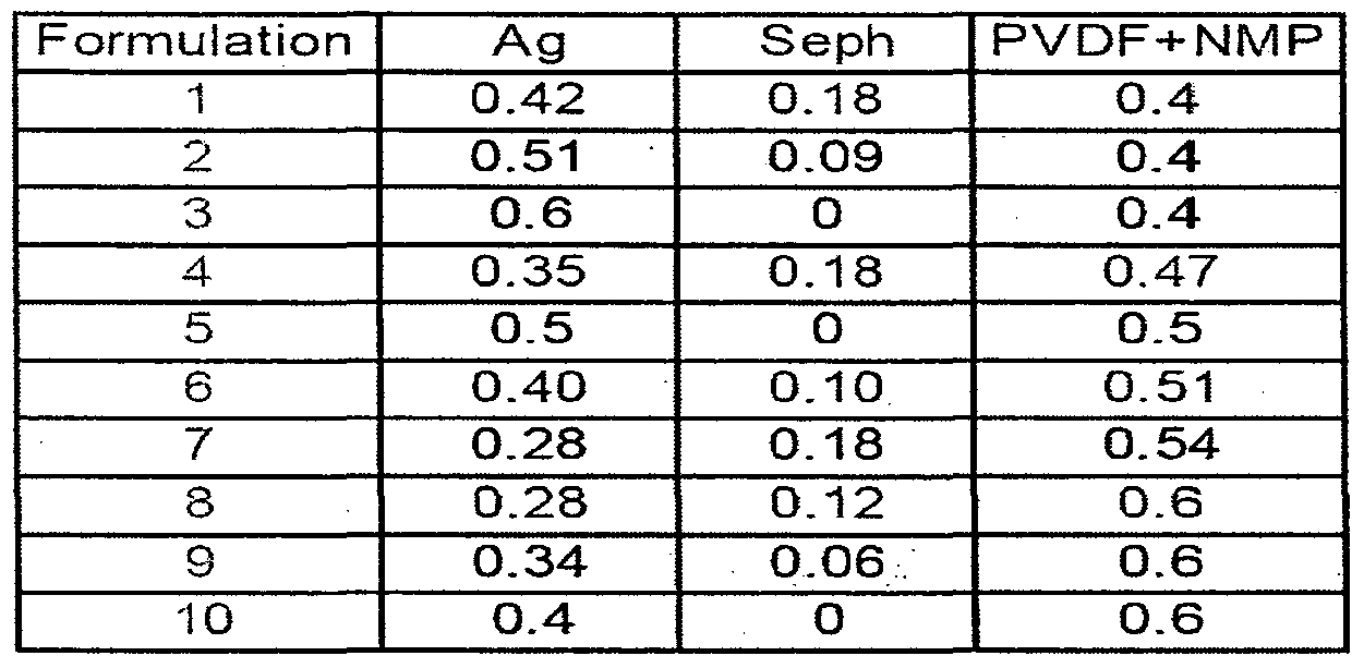Figure imgf000051_0001