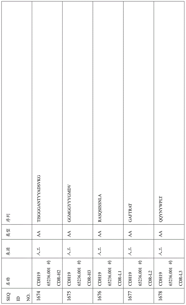 Figure BDA0000809210010004831