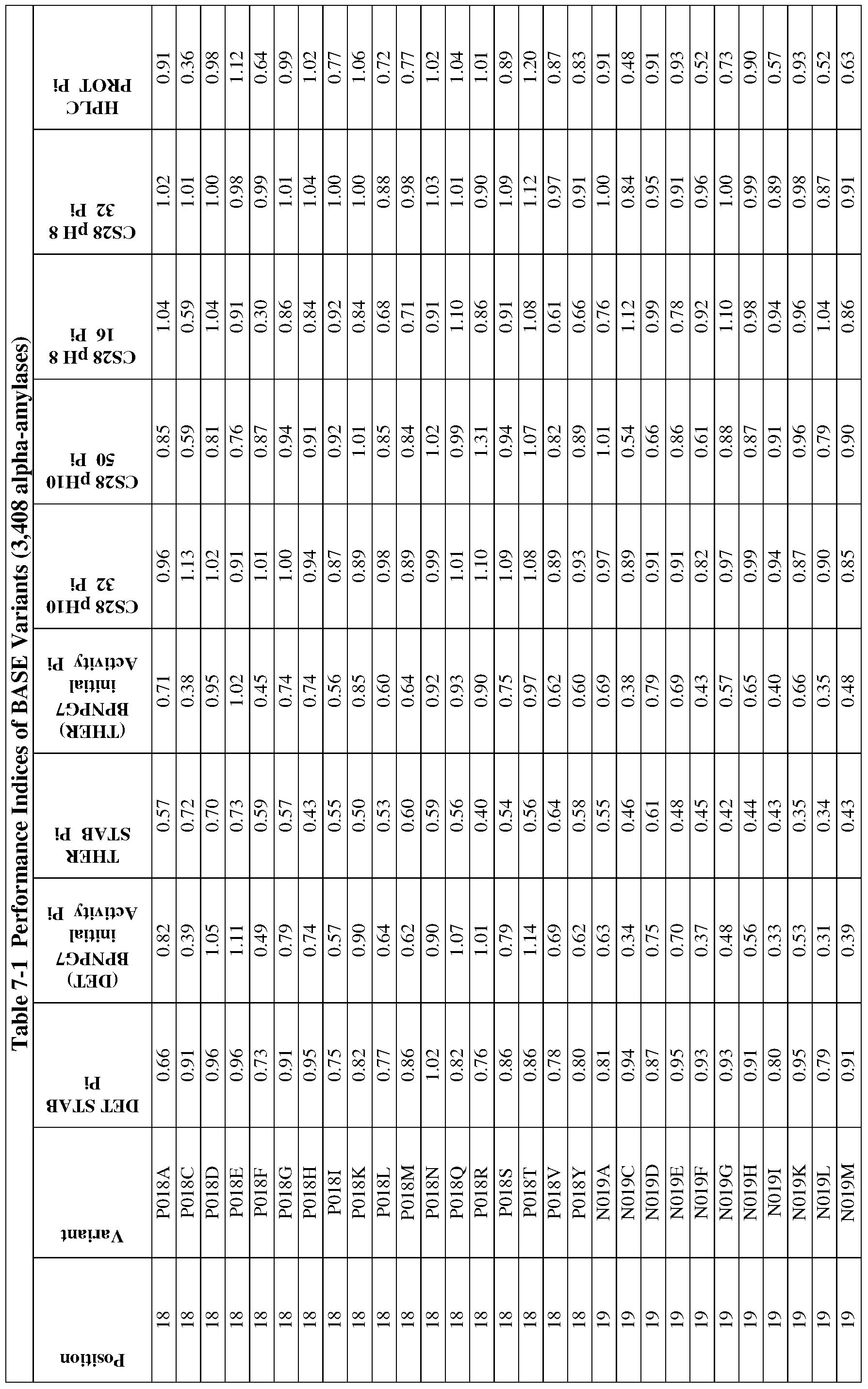 Figure imgf000122_0001