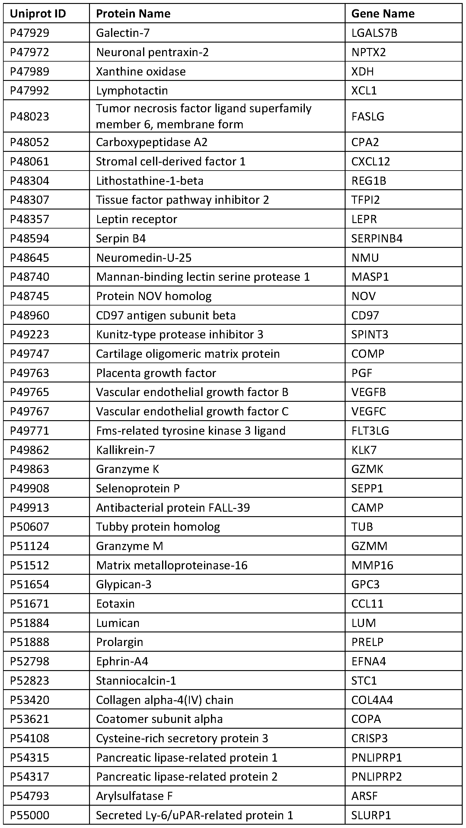 Figure imgf000285_0001