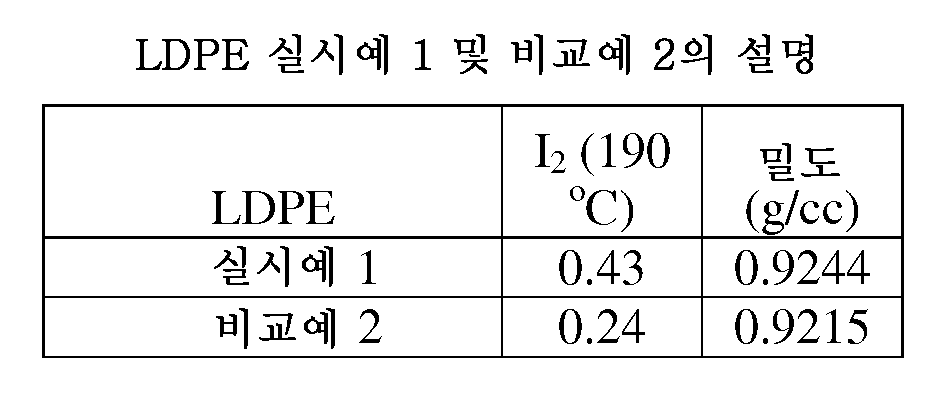 Figure 112012010544113-pct00028