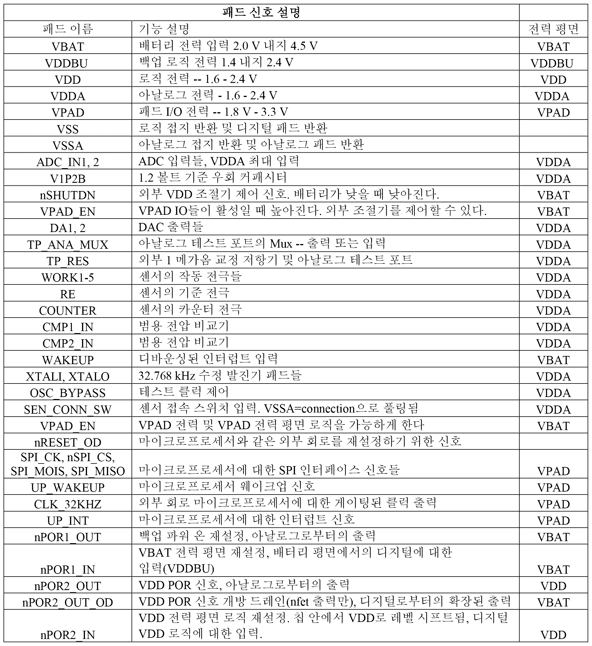 Figure 112018073013939-pct00010