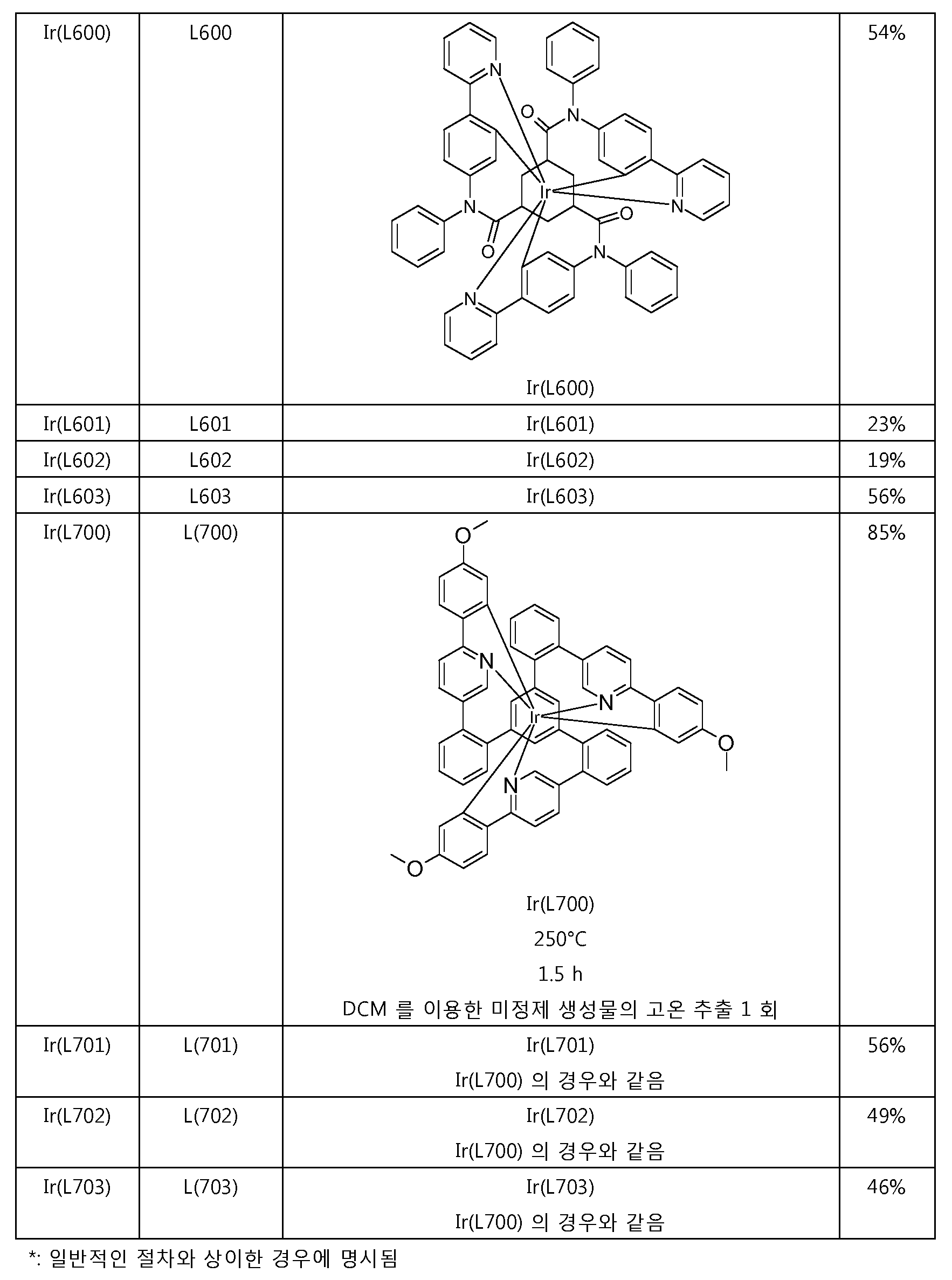 Figure 112019014167238-pct00147
