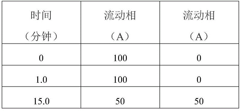 Figure GDA0002608772550000231
