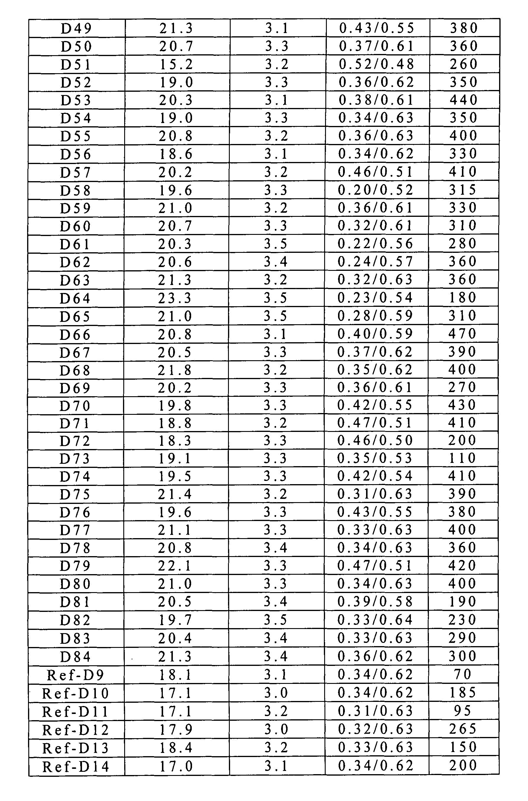 Figure 105102876-A0202-12-0424-453