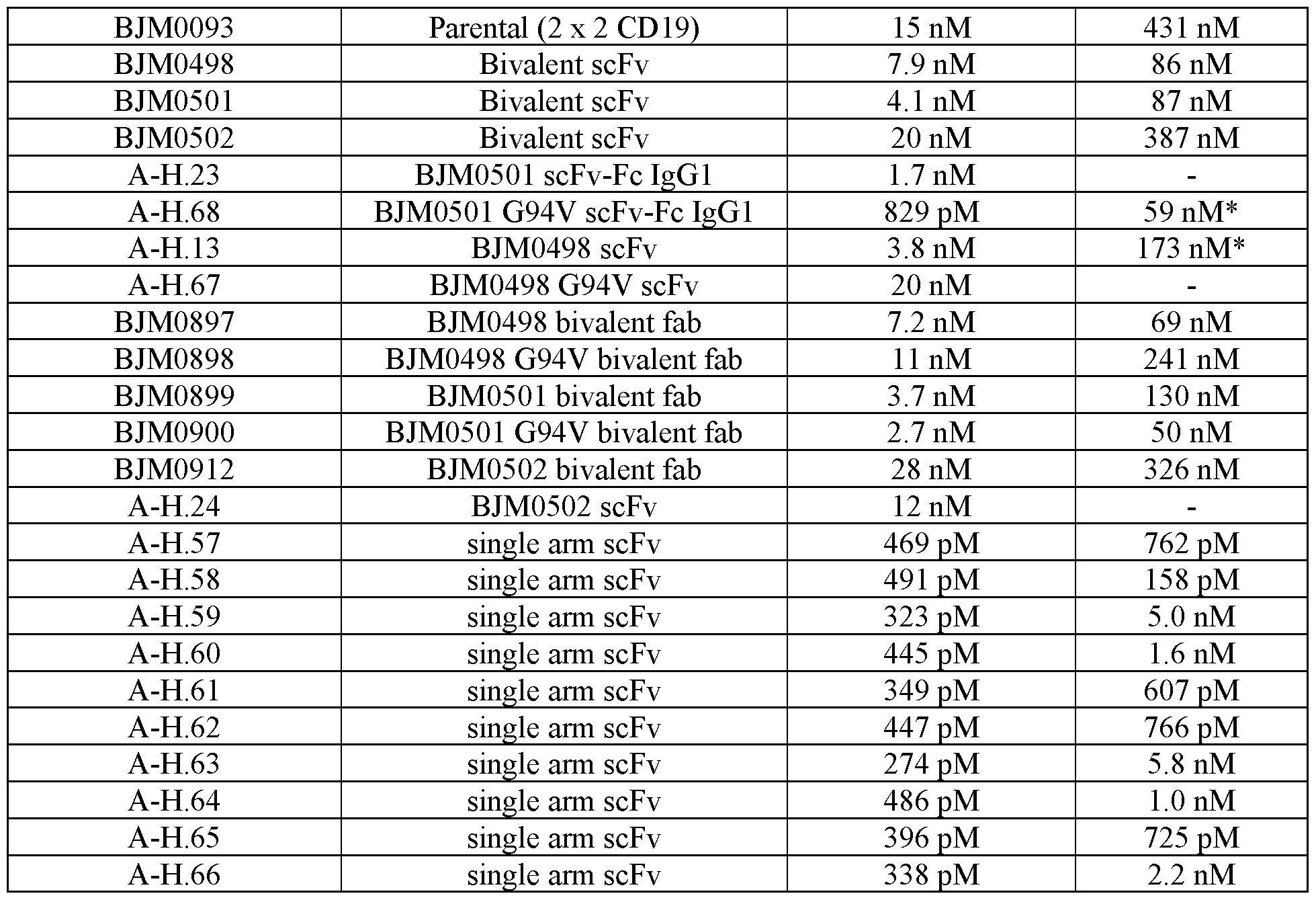 Figure imgf000284_0001