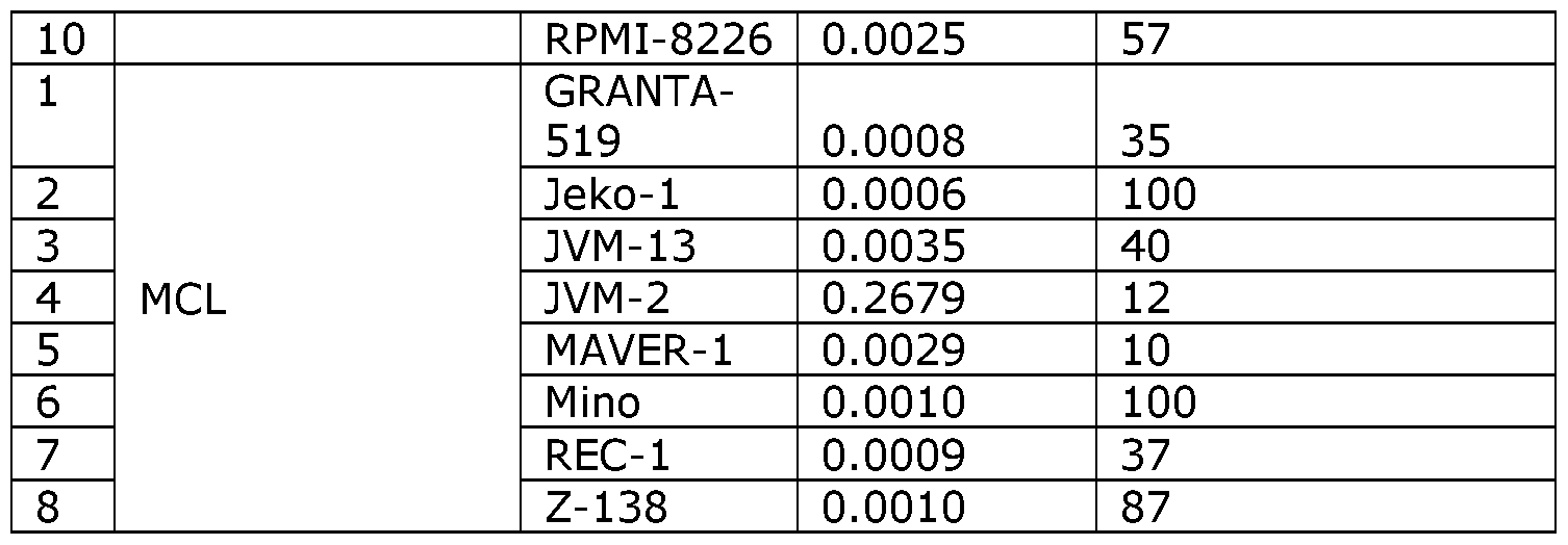 Figure imgf000081_0001