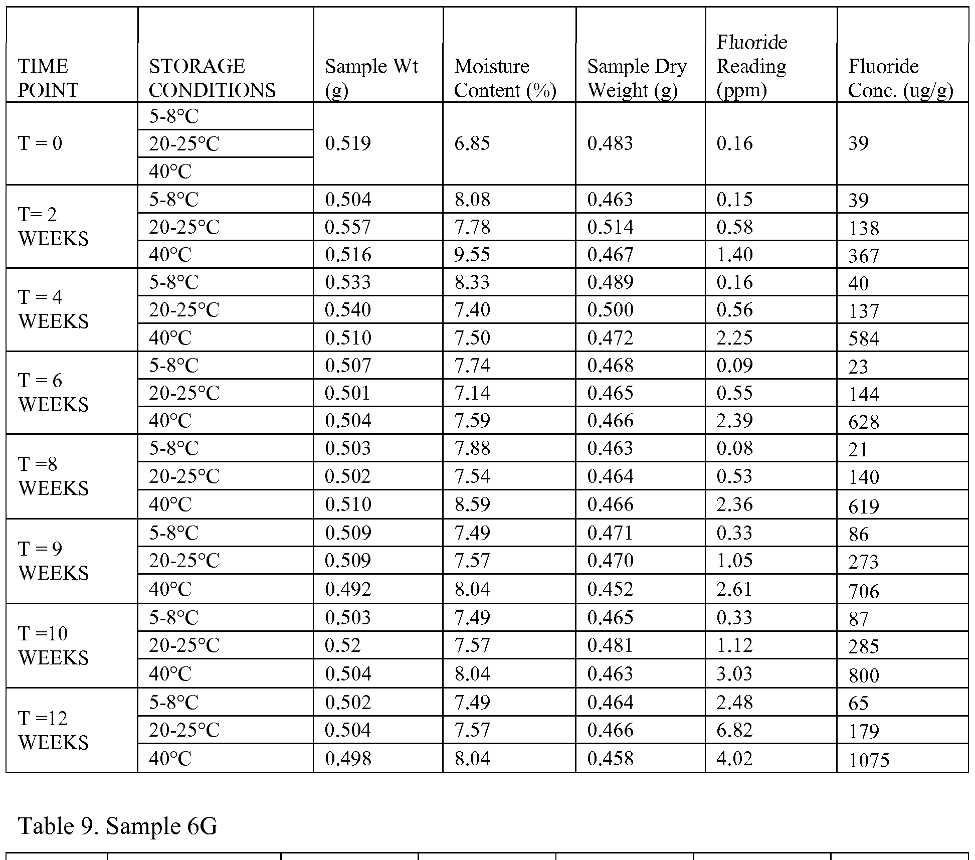 Figure imgf000042_0001