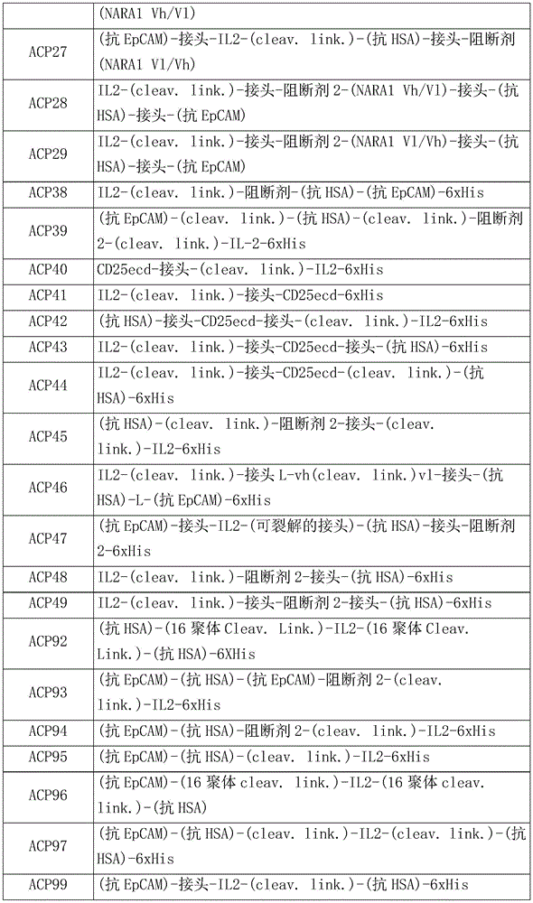 Figure GDA0003374313910000751