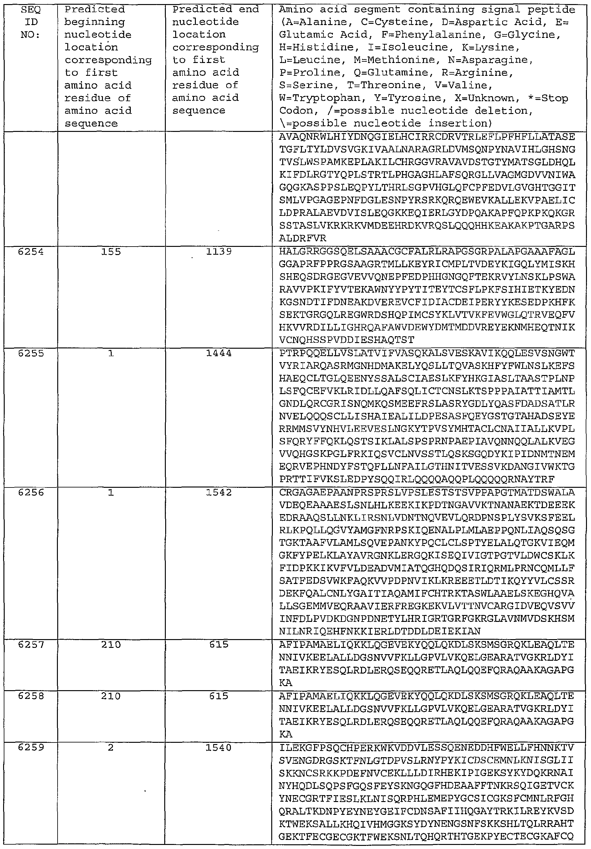 Figure imgf000477_0001