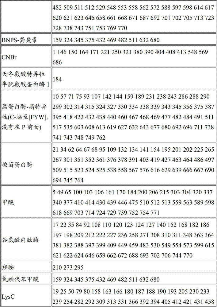 Figure BDA00001912638900451