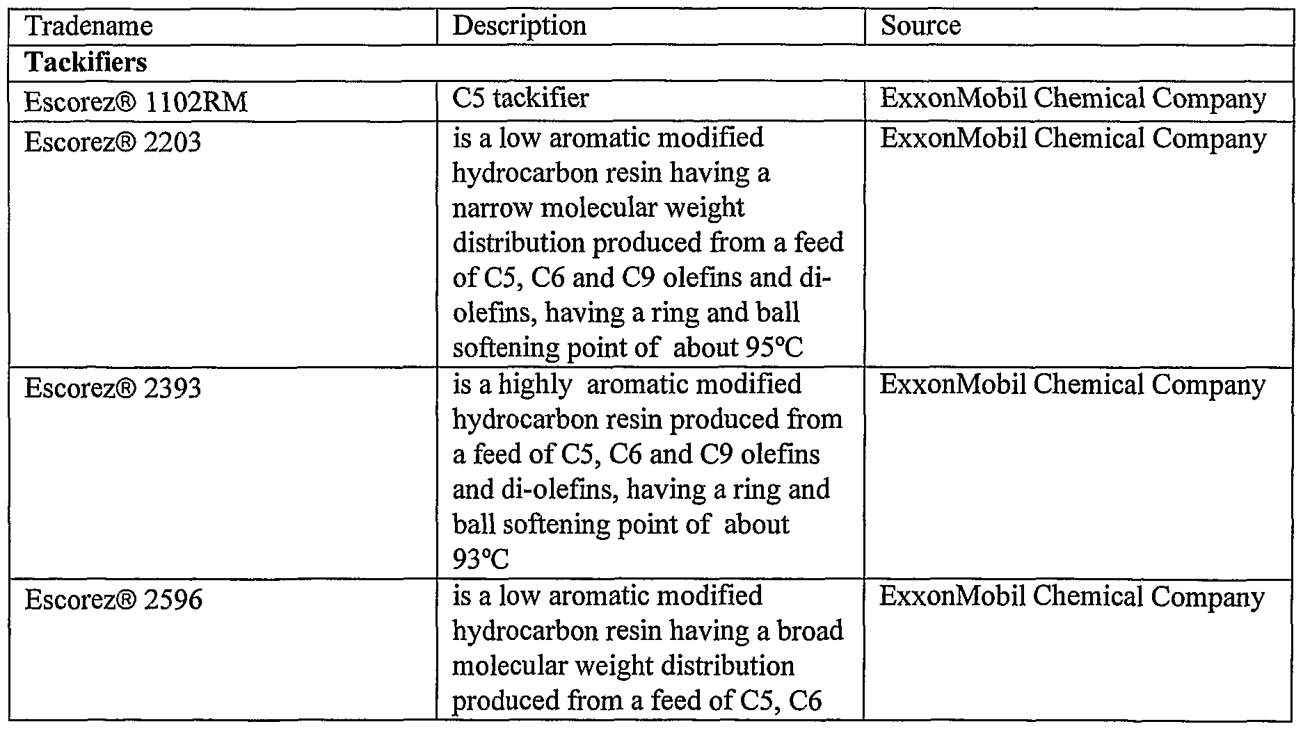 Figure imgf000216_0001