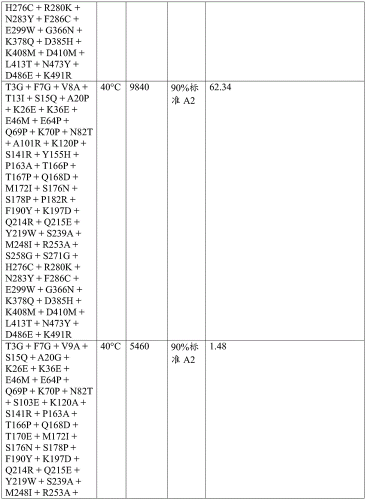 Figure BDA0003762289300006571