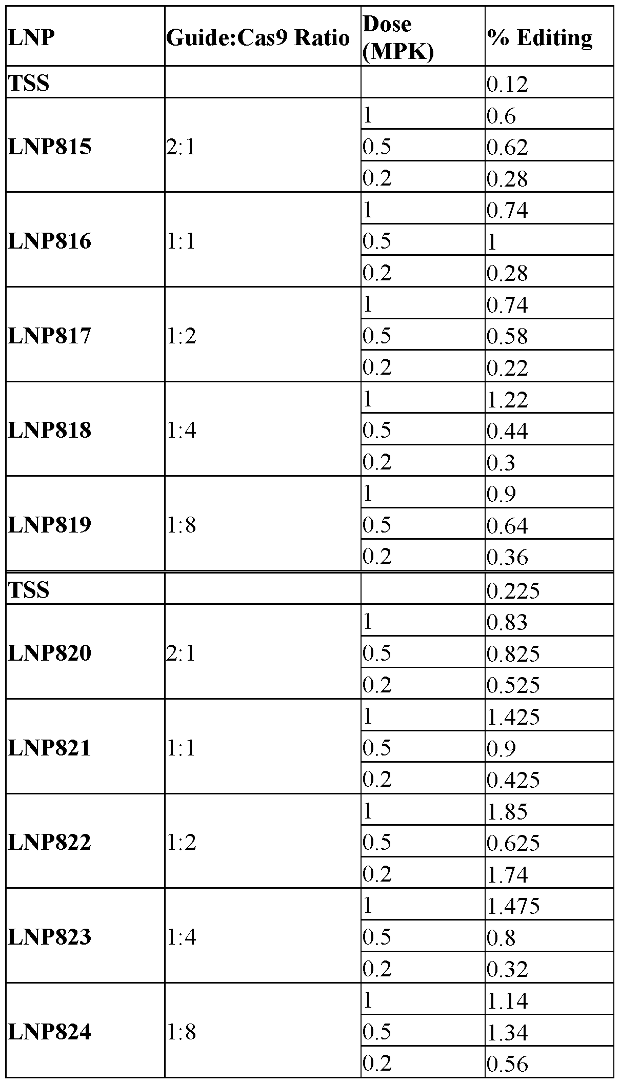 Figure imgf000109_0001
