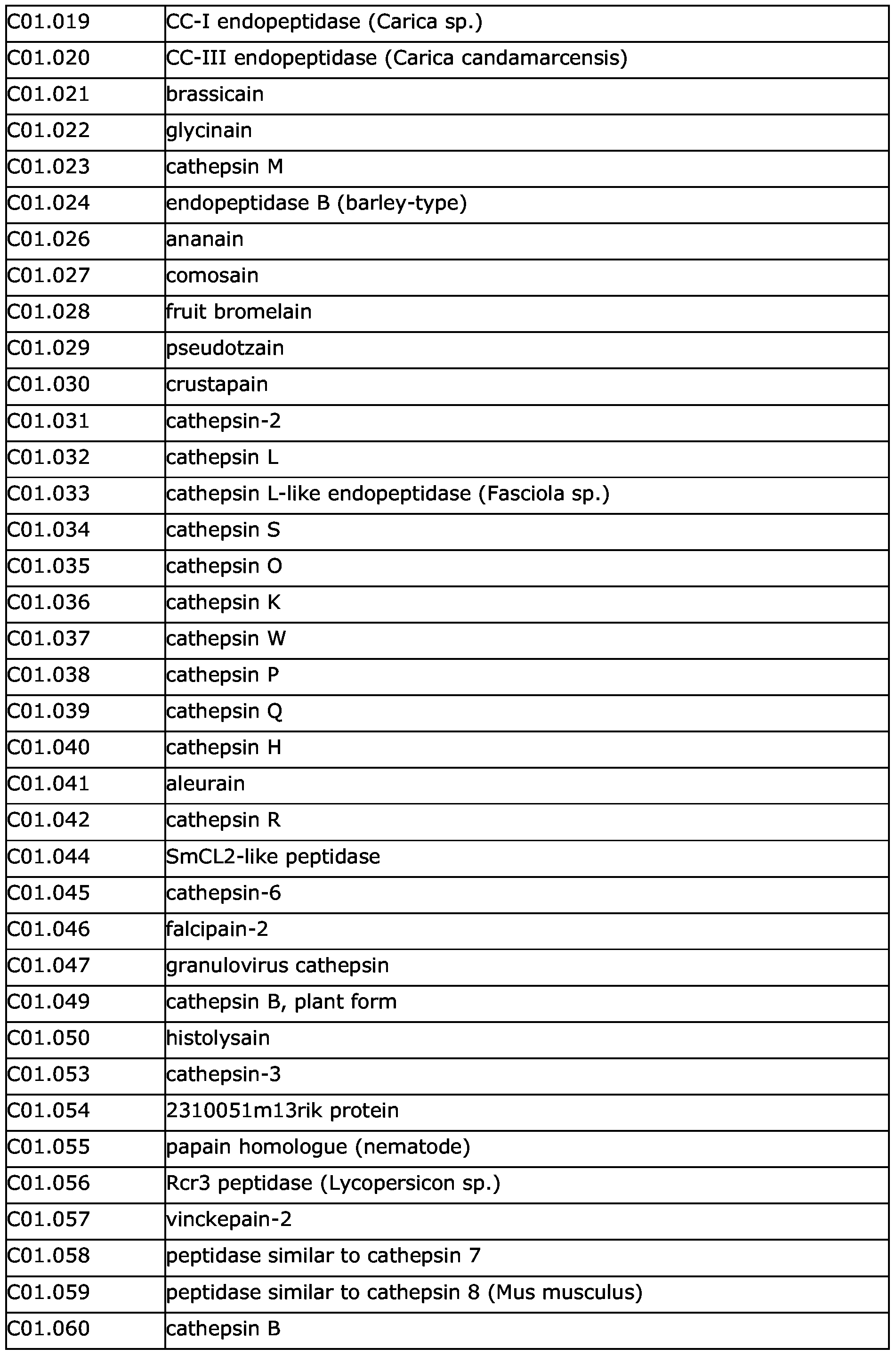 Figure imgf000053_0001