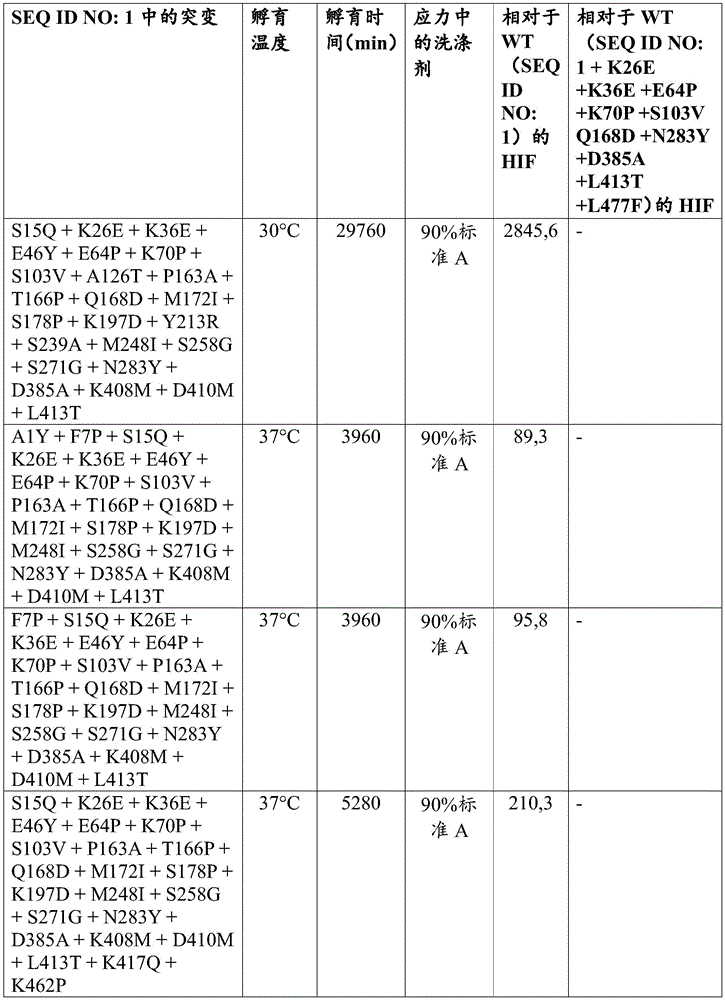 Figure BDA0003762289300005331