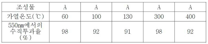 Figure 112017022906315-pct00030