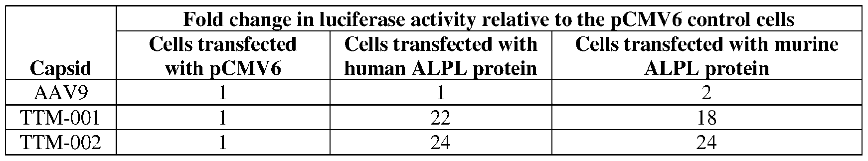 Figure imgf000130_0002