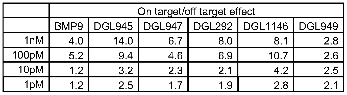 Figure imgf000114_0003