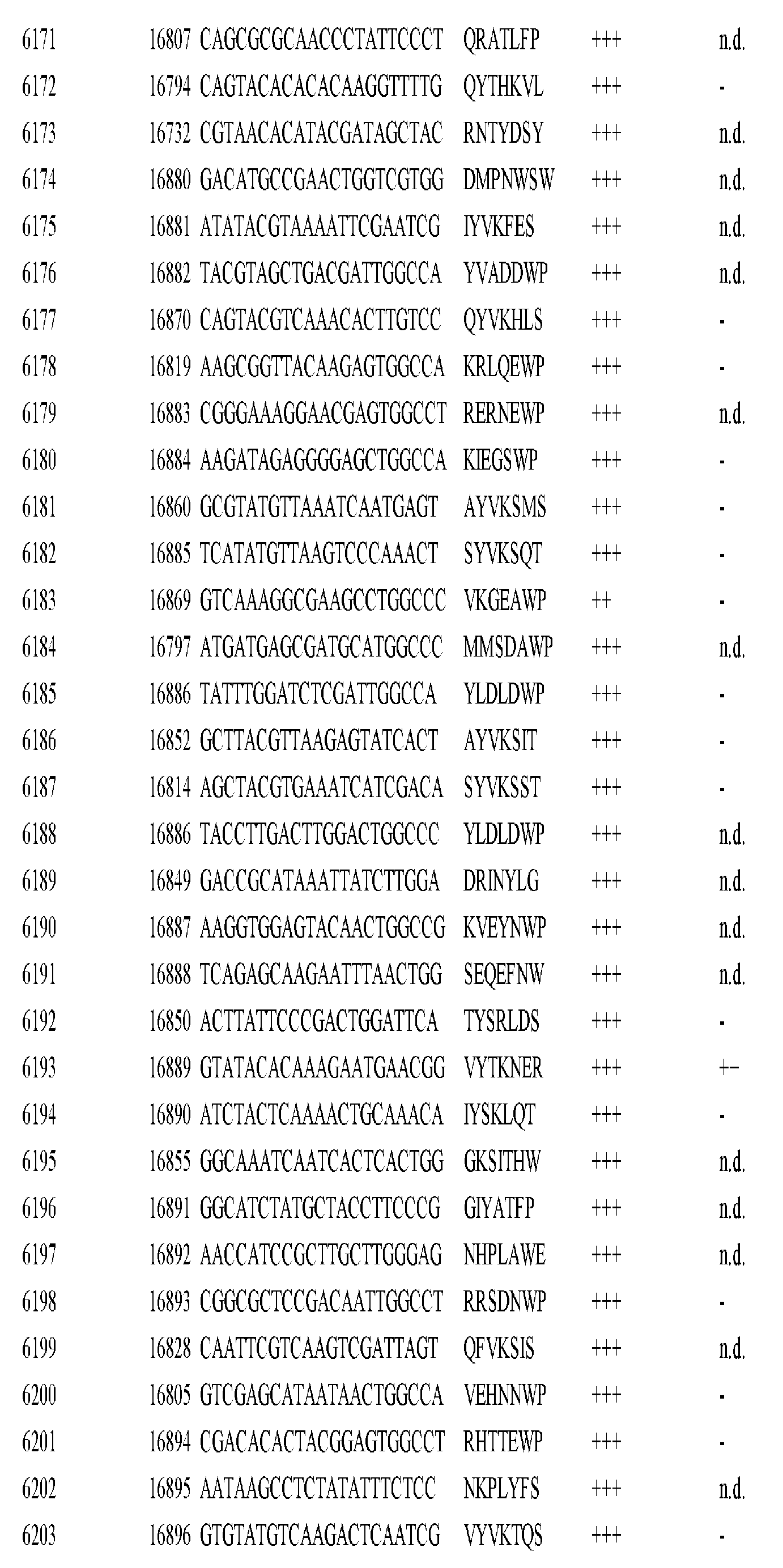 Figure imgf000318_0001