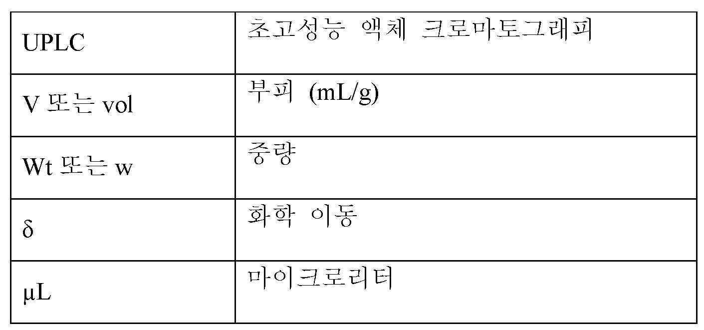 Figure 112022075045403-pat00005