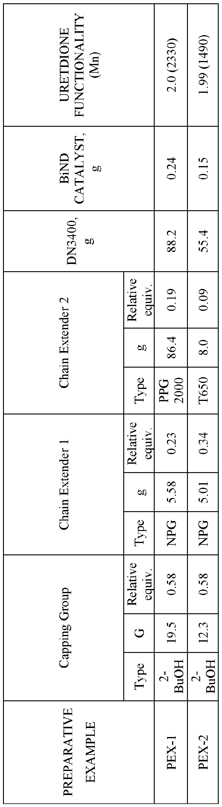 Figure imgf000054_0001
