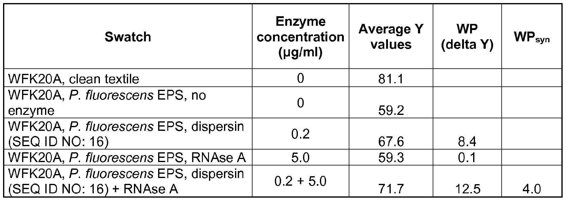 Figure imgf000250_0001
