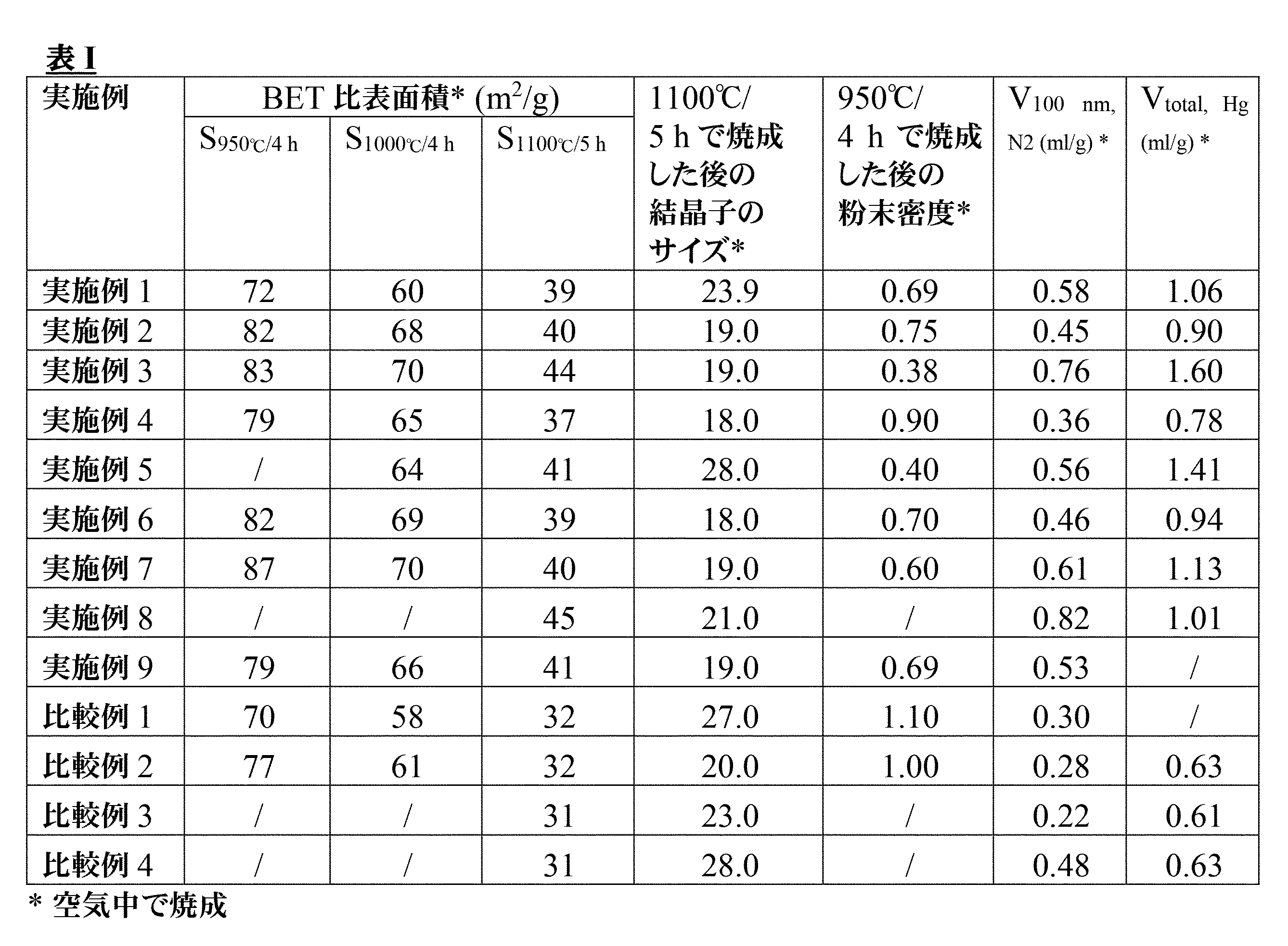 Figure 0007114595000007