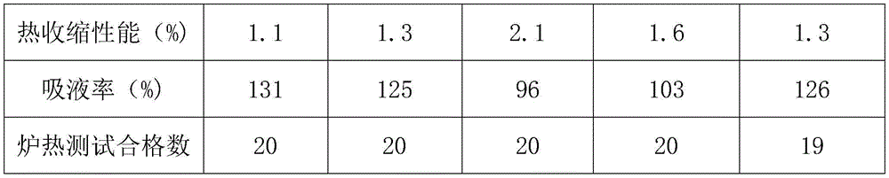 Figure BDA0002103345740000121